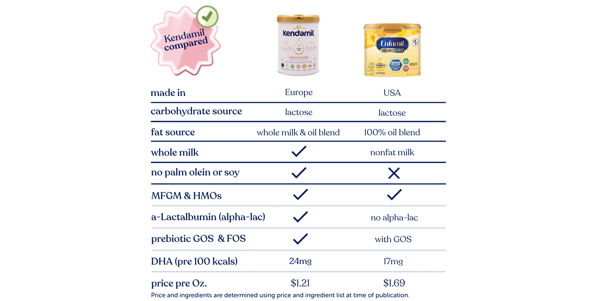 Our Signature Classic Recipe Kendamil USA